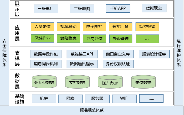 發(fā)電廠人員定位管理如何實(shí)現(xiàn)？.png